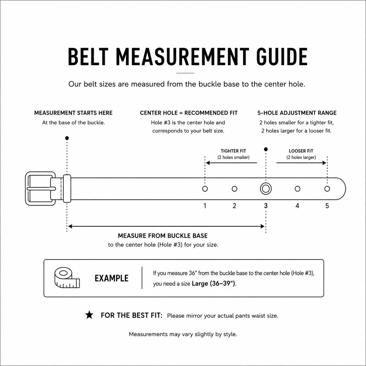Product Measurement